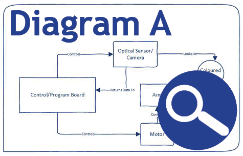 Embedded-System-DiagramA-Thumbnail.png