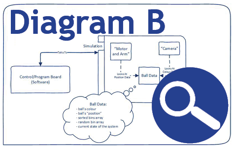 Simulation-Device-DiagramB-Thumbnail.png