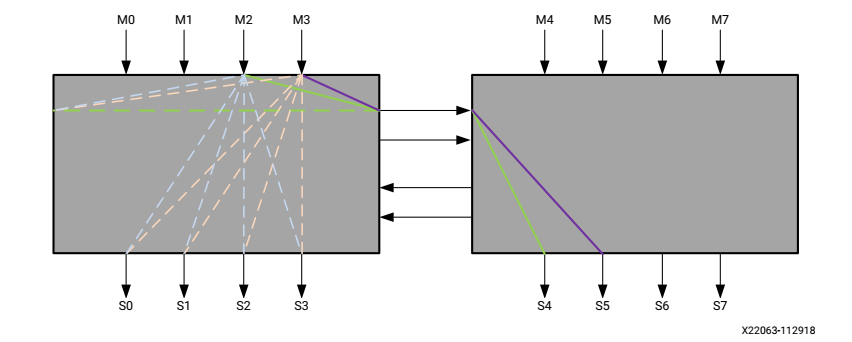 Xilinx Ultrascale HBM