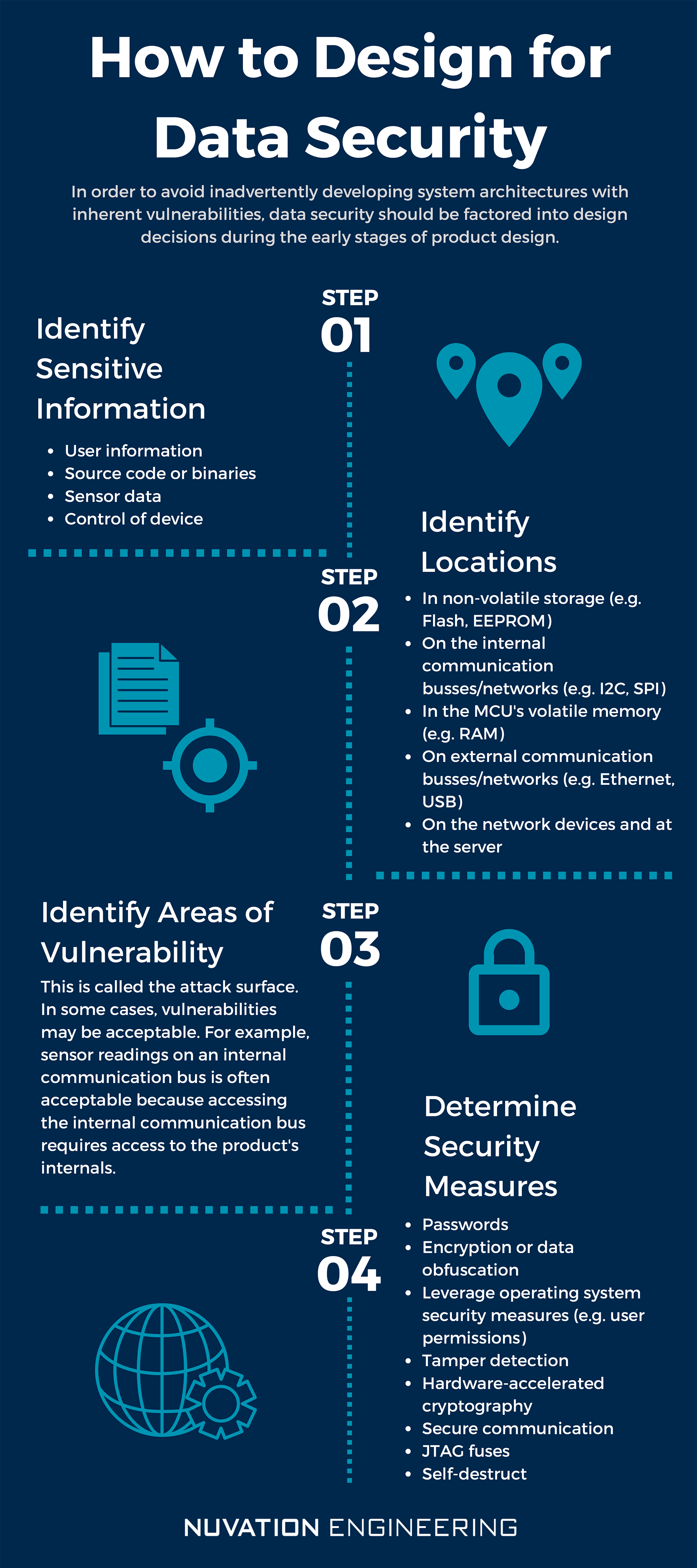 Data Security Infographic