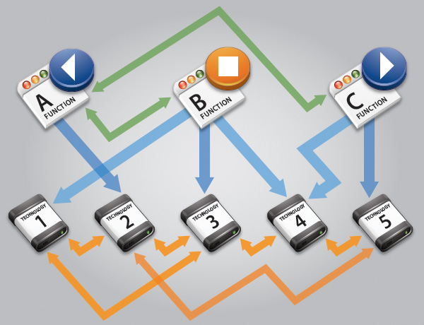 function_technology_mapping.jpg