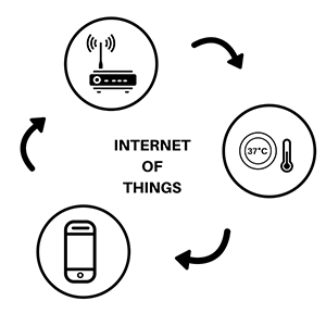 Electronic-product-developers-IoT-300x300.png