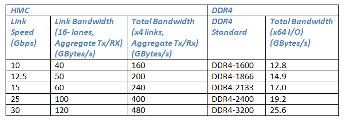 FPGAs-and-HMC-table-1.png