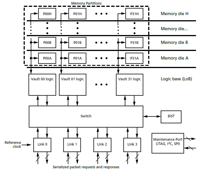 FPGAs-and-HMC.png