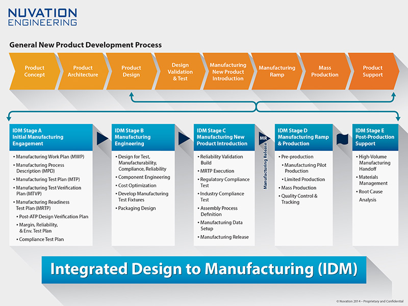 Formulated Product Design - Siemens Software