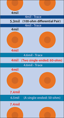 PCB-Traces-Nuvation-450x250.jpg