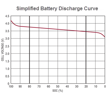 Simplified_Battery_Discharge_Curve_350x3001.png