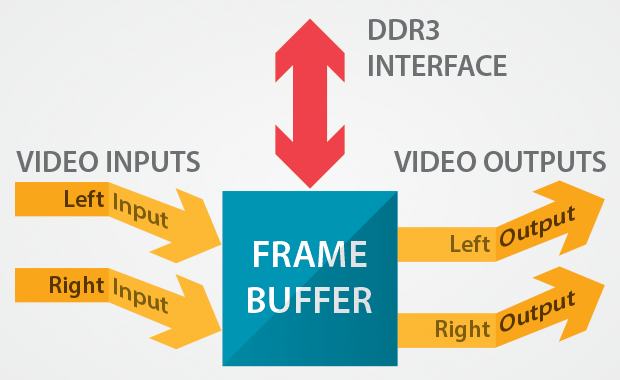 4K Video Design Challenges Image.png