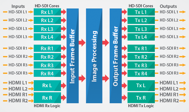 4K Video Design Challenges Image Processing Diagram.png