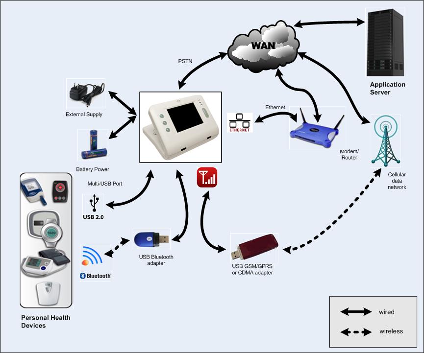 Personal_Health_Monitoring_Device_Network.jpg