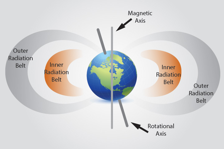 Radiation_Belt_2.jpg