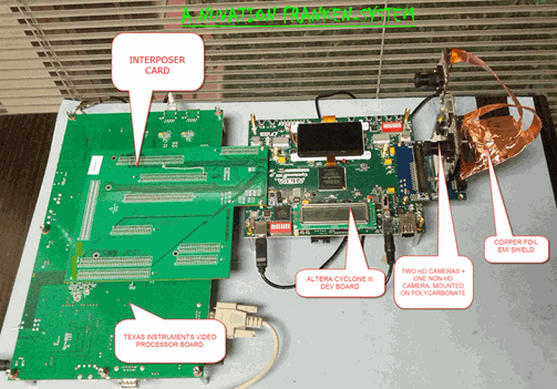 A video Franken-System with three cameras