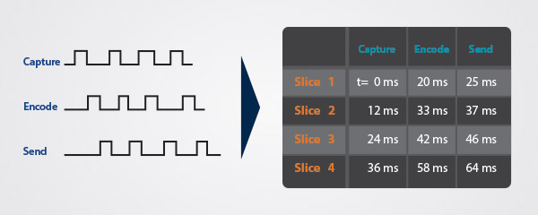 H264_Slice_Diagram_2.jpg