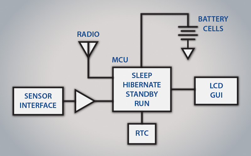 Low_Power_Block_Diagram.jpg