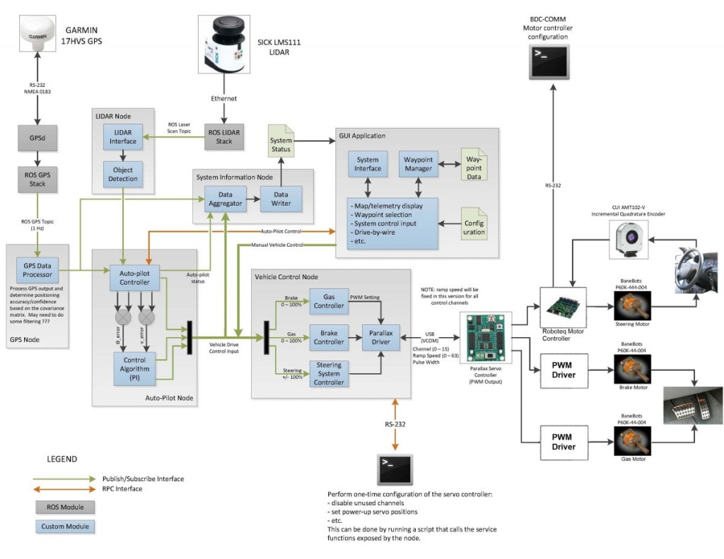 blockdiagram_LF-1024x791.jpg