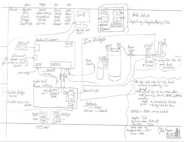 Nuvation_Kegerator_Block_Diagram.jpg