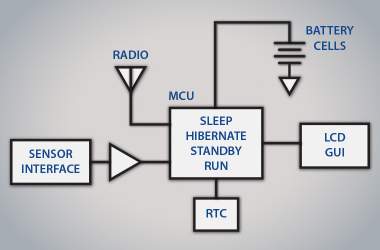 Low-Power Block Diagram