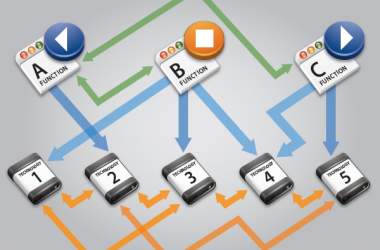 System Architecture