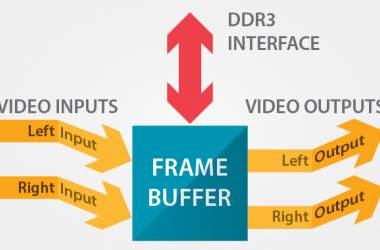 4K Video Design Challenges